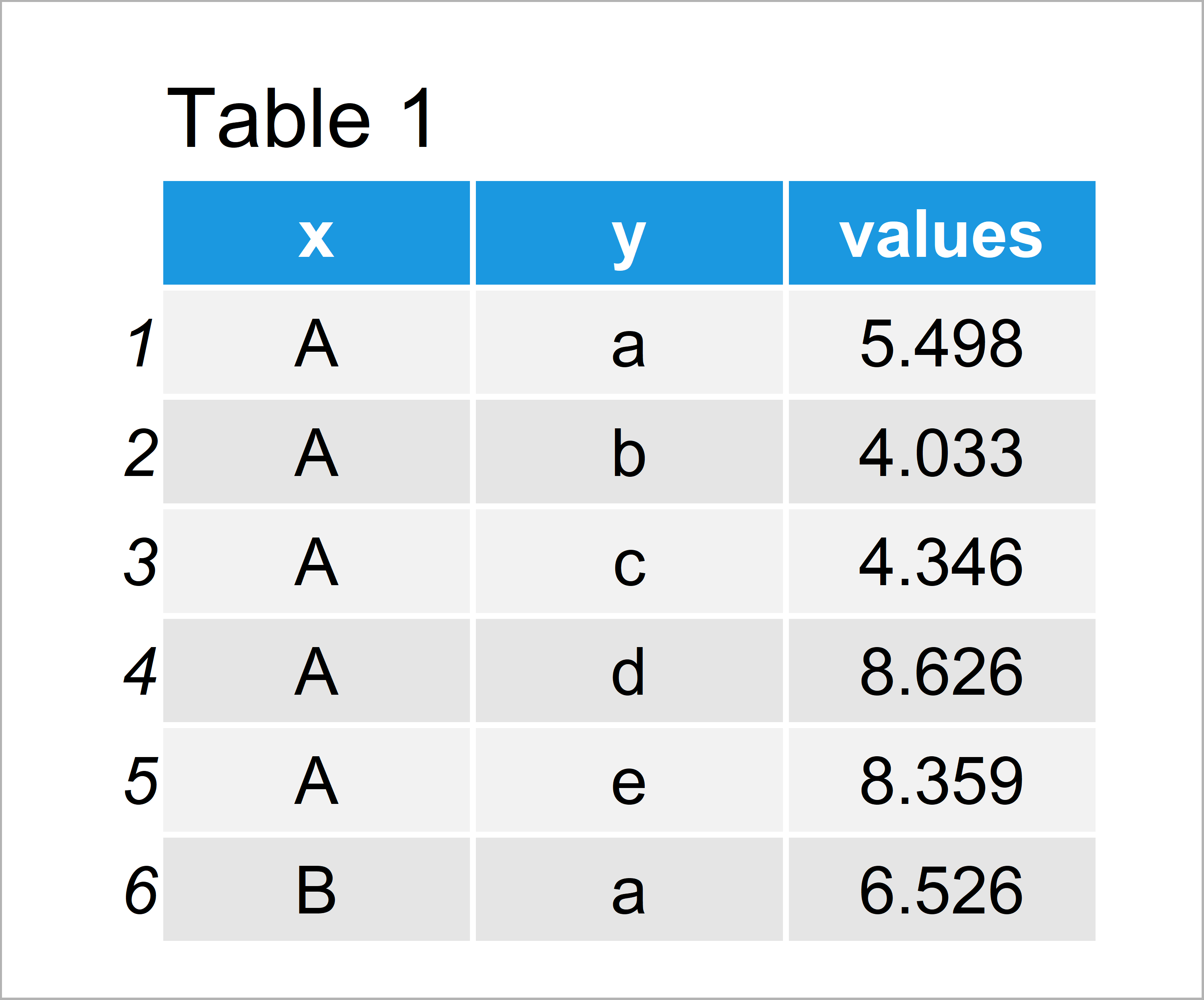 table 1 data frame change colors ranges ggplot2 heatmap r