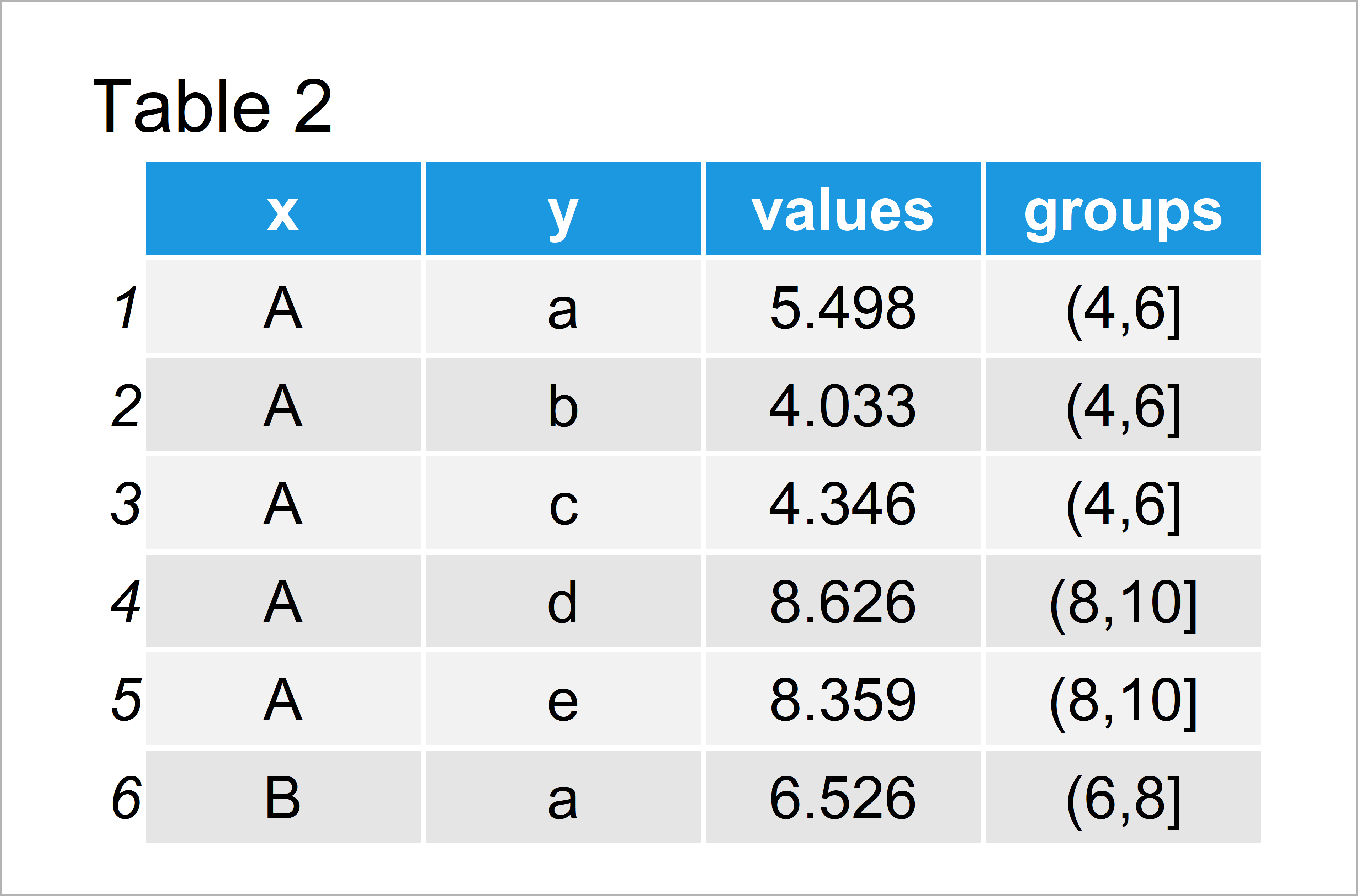 table 2 data frame change colors ranges ggplot2 heatmap r