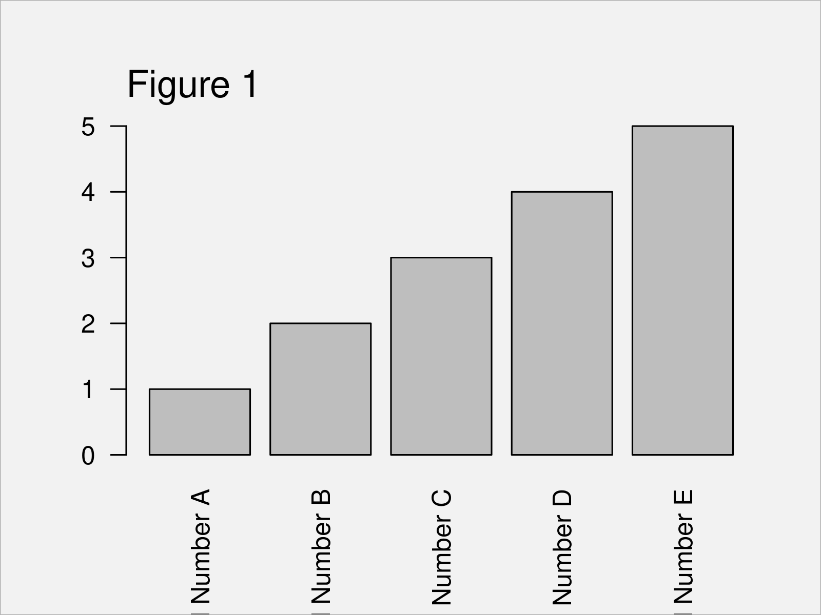 r graph figure 1 fit vertical labels plotting window r