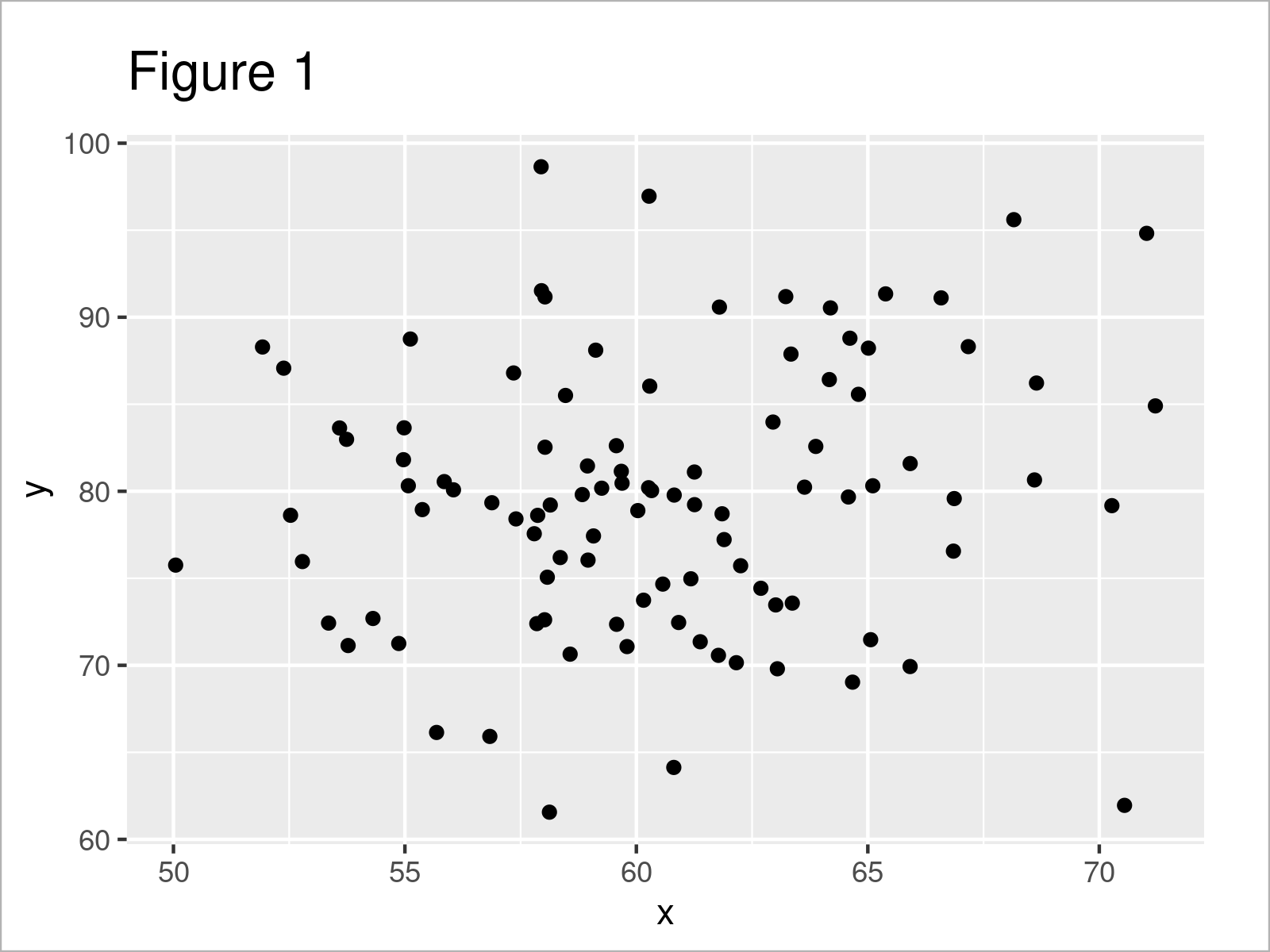 r graph figure 1 transform ggplot2 axis log10 scale r