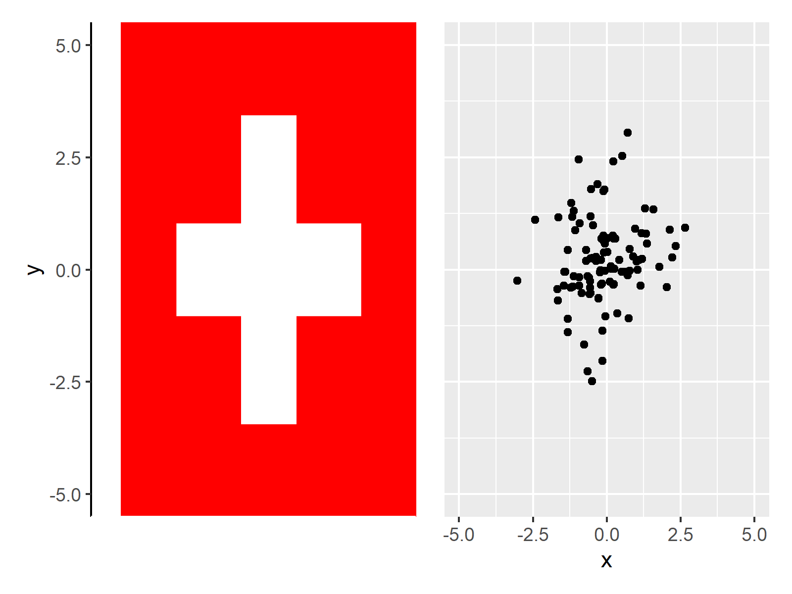 r graph figure 2 insert png image between ggplot2 axis positions r
