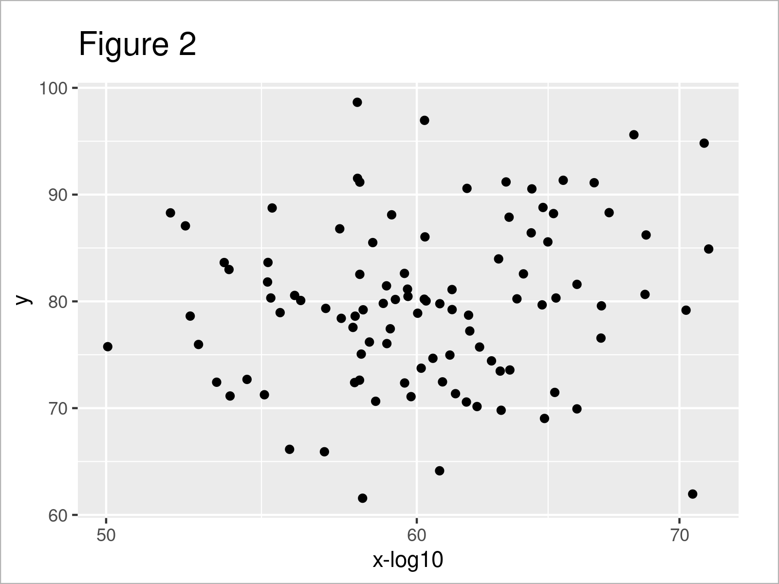 r graph figure 2 transform ggplot2 axis log10 scale r