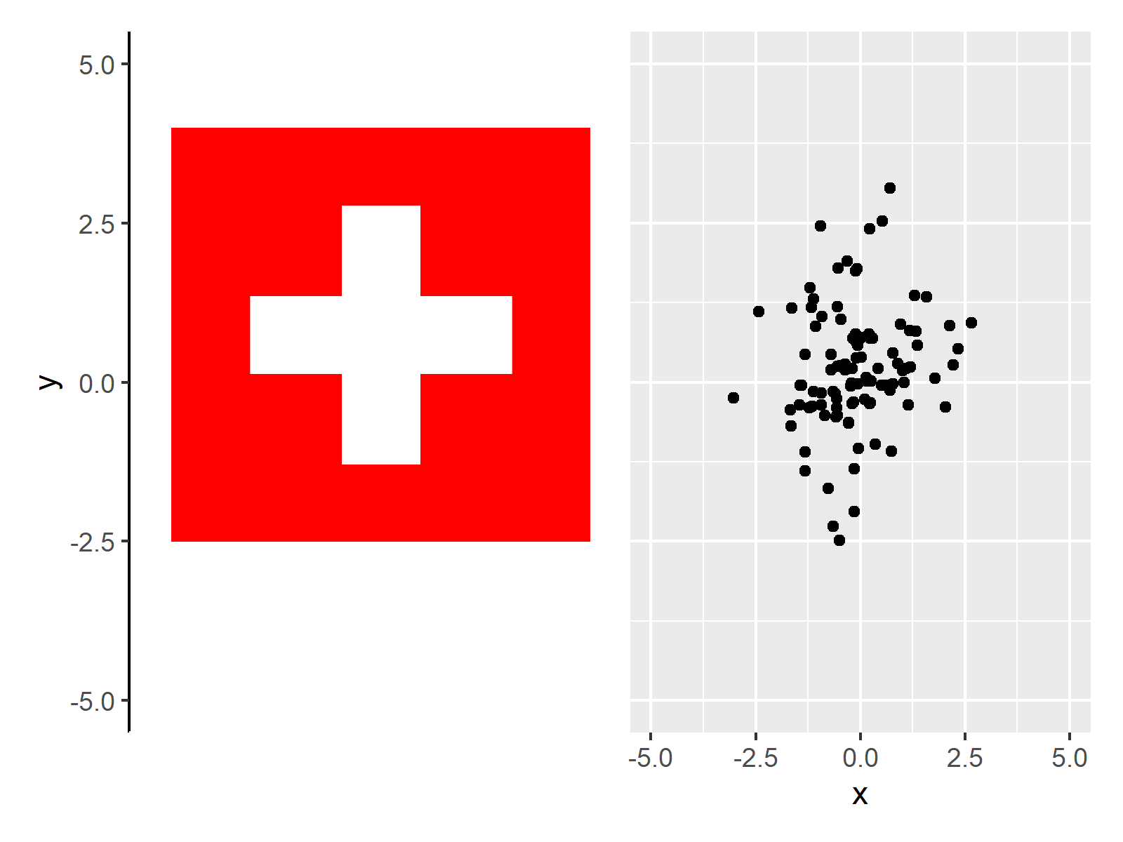 r graph figure 3 insert png image between ggplot2 axis positions r