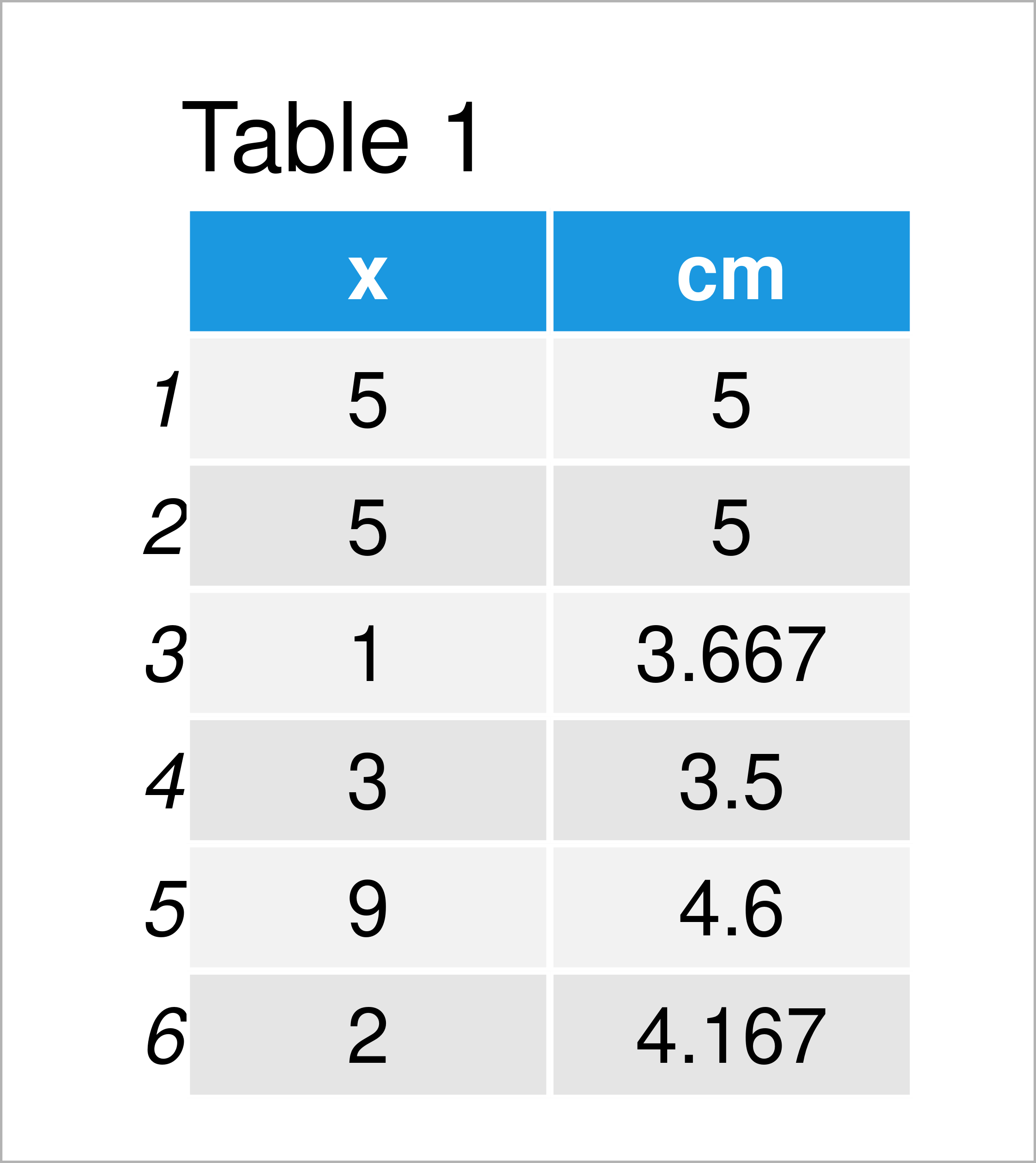 table 1 data frame cumulative mean