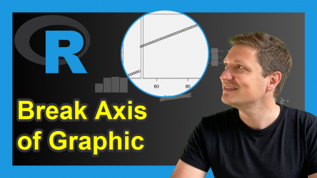Break Axis of Plot in R (2 Examples)