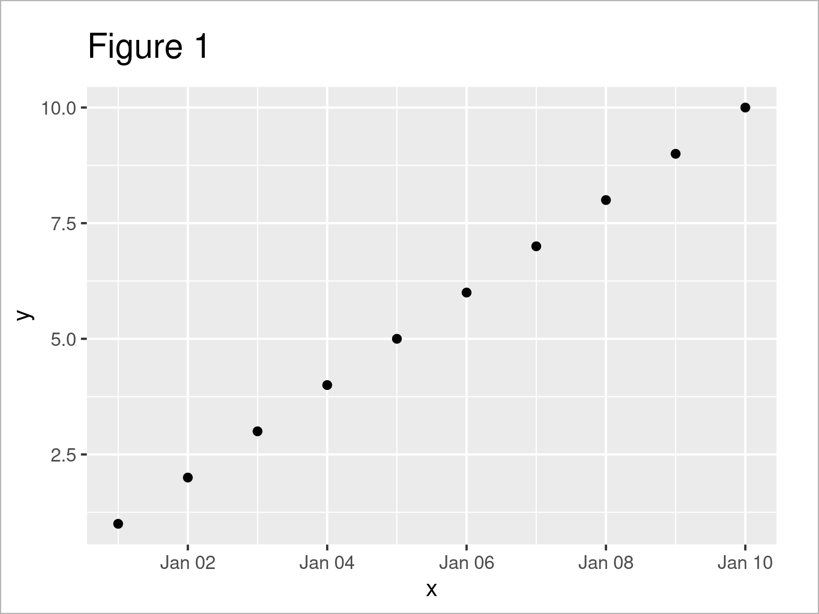 r graph figure 1 set ggplot2 axis limits date range r
