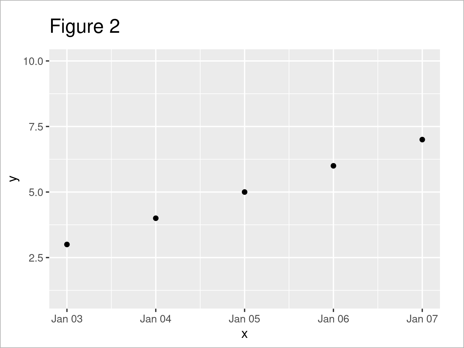 r graph figure 2 set ggplot2 axis limits date range r
