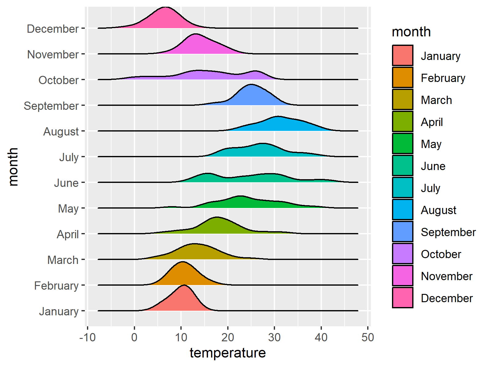 ridgeline plots figure 4