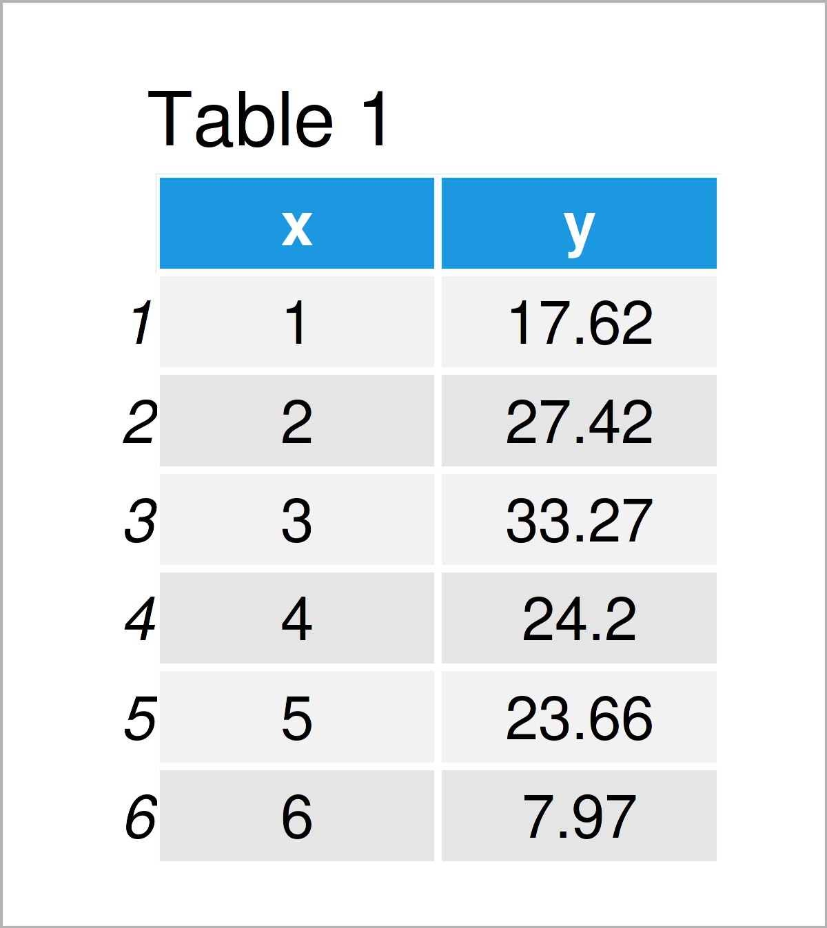table 1 data frame get equation linear trend line r