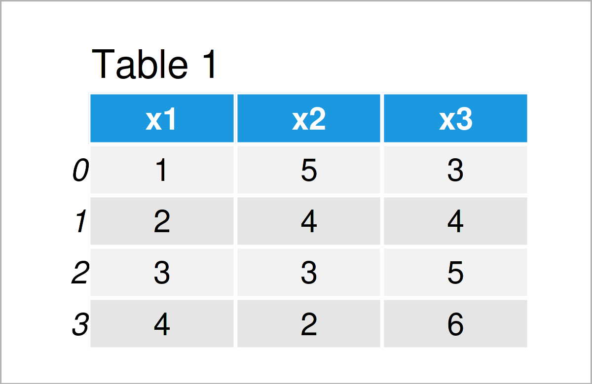 table 1 DataFrame replace values pandas dataframe python