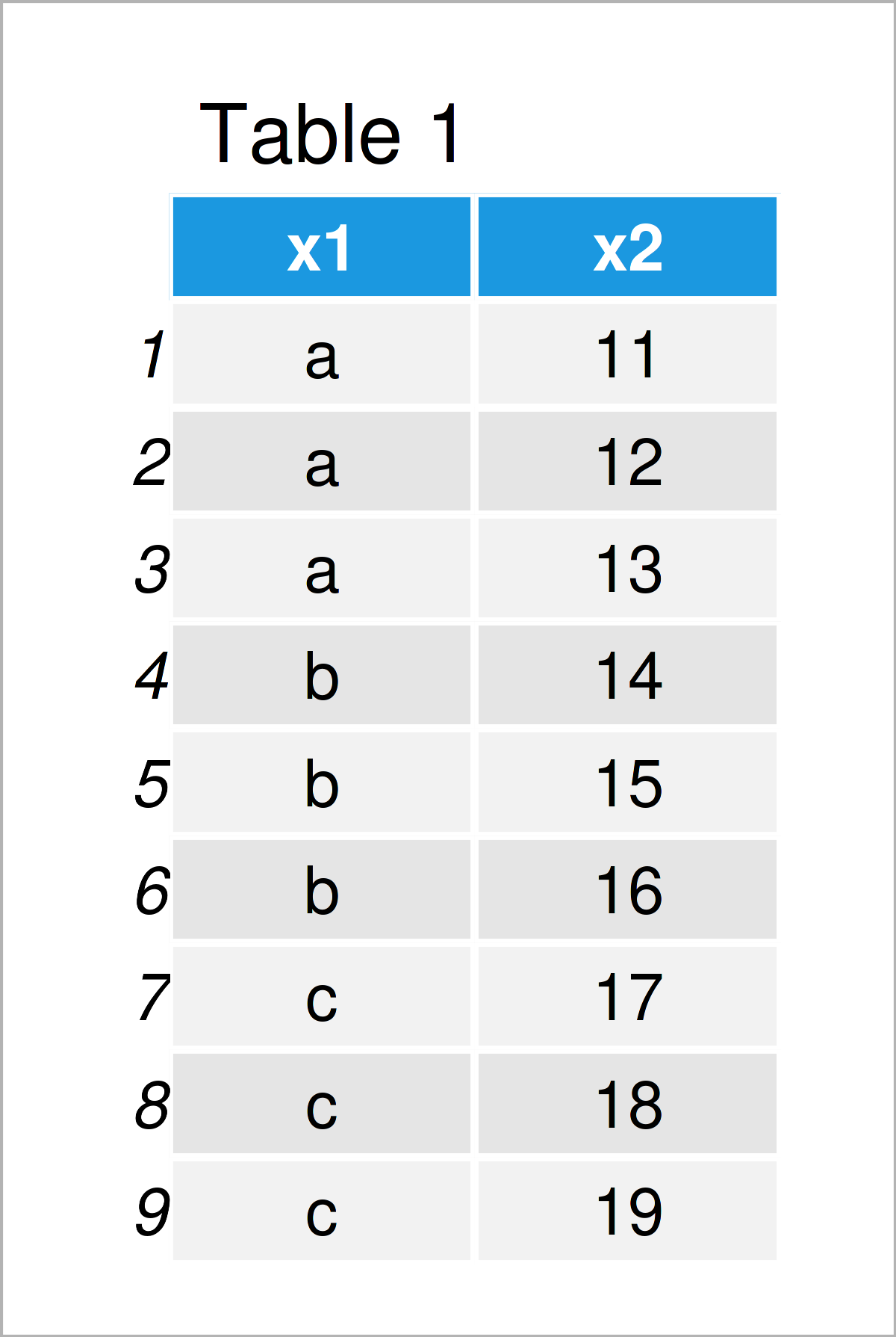 table 1 data frame assign unique id for each group r