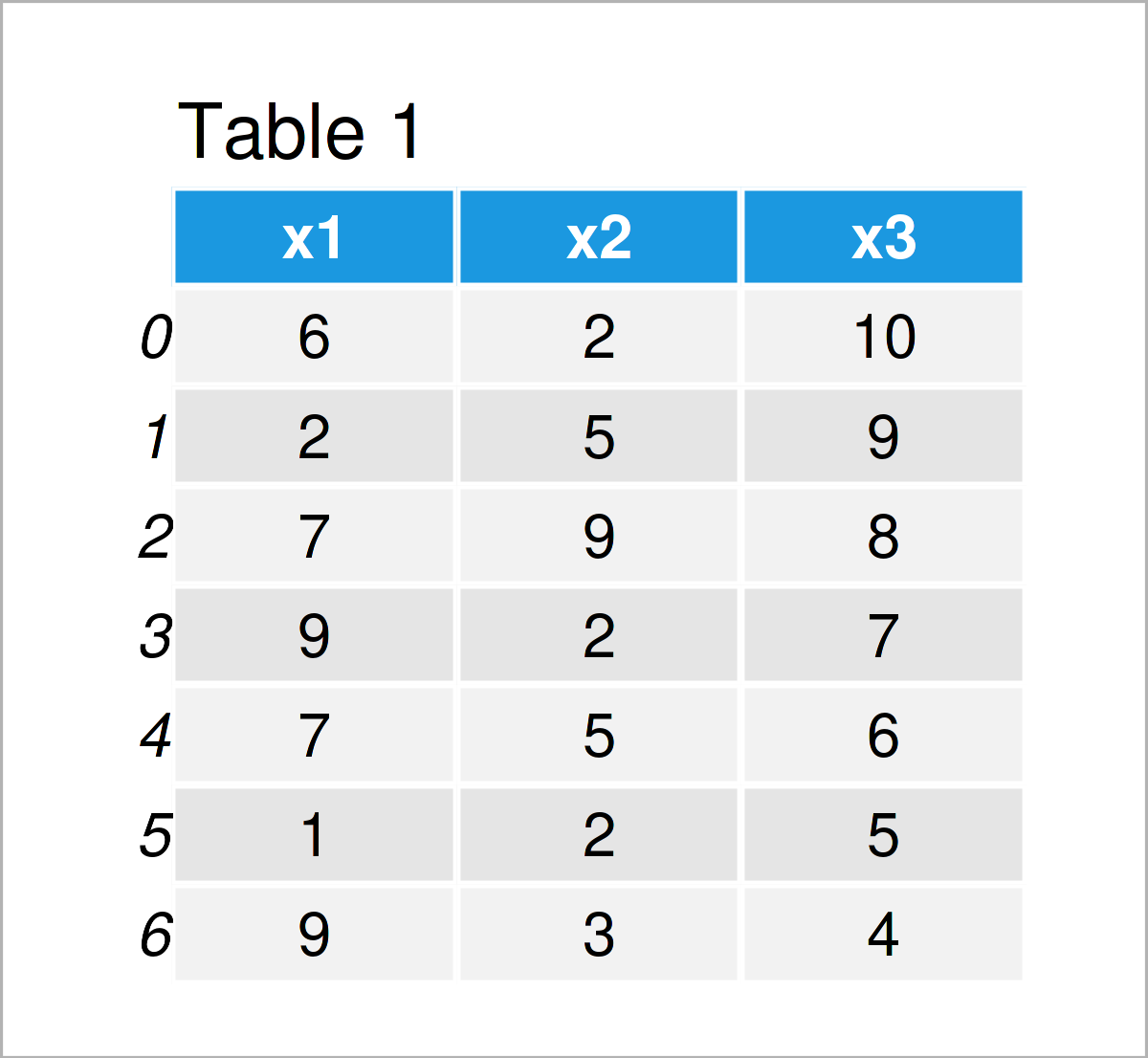 table 1 DataFrame mean columns rows pandas dataframe python