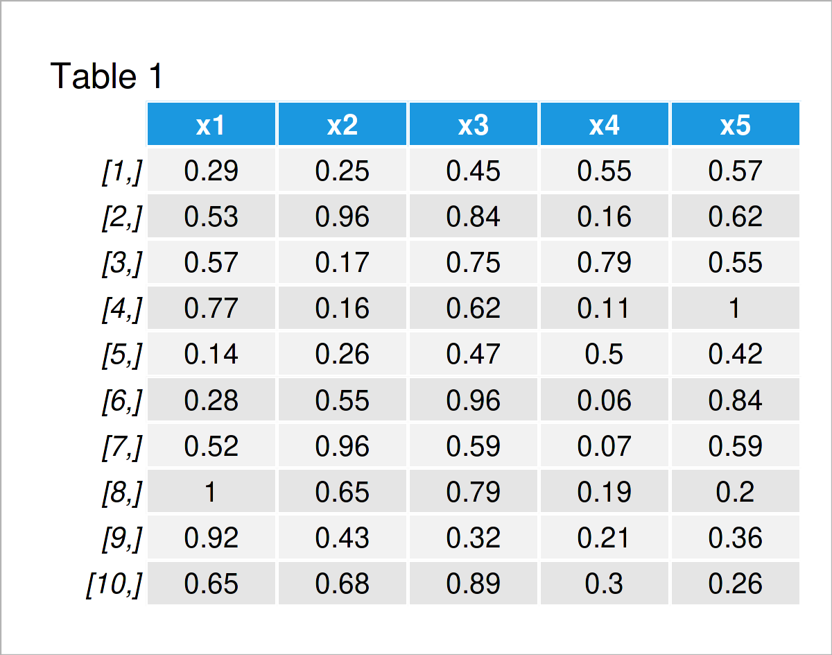 table 1 matrix standard deviation row