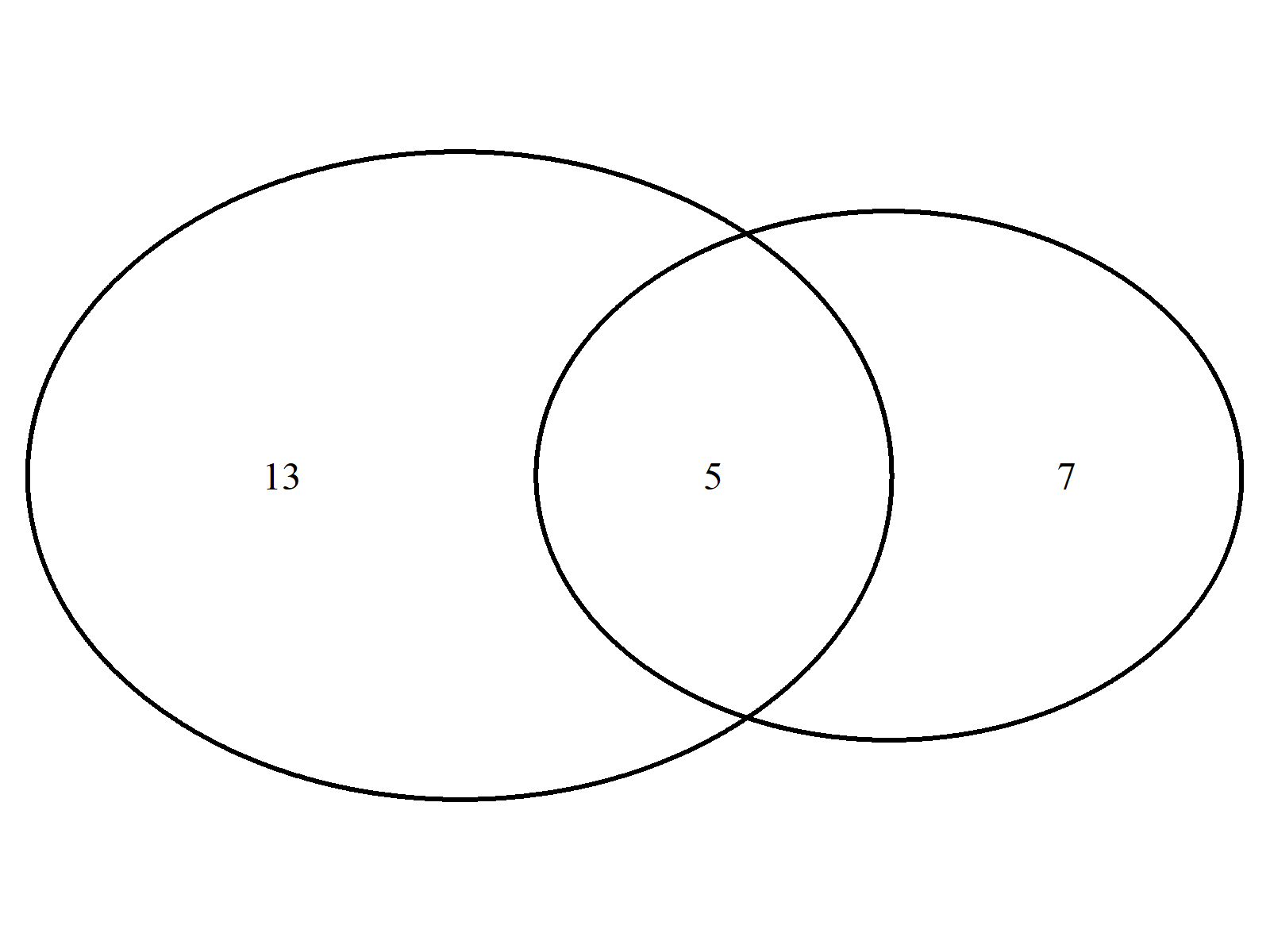 r graph figure 1 venn diagram r programming language