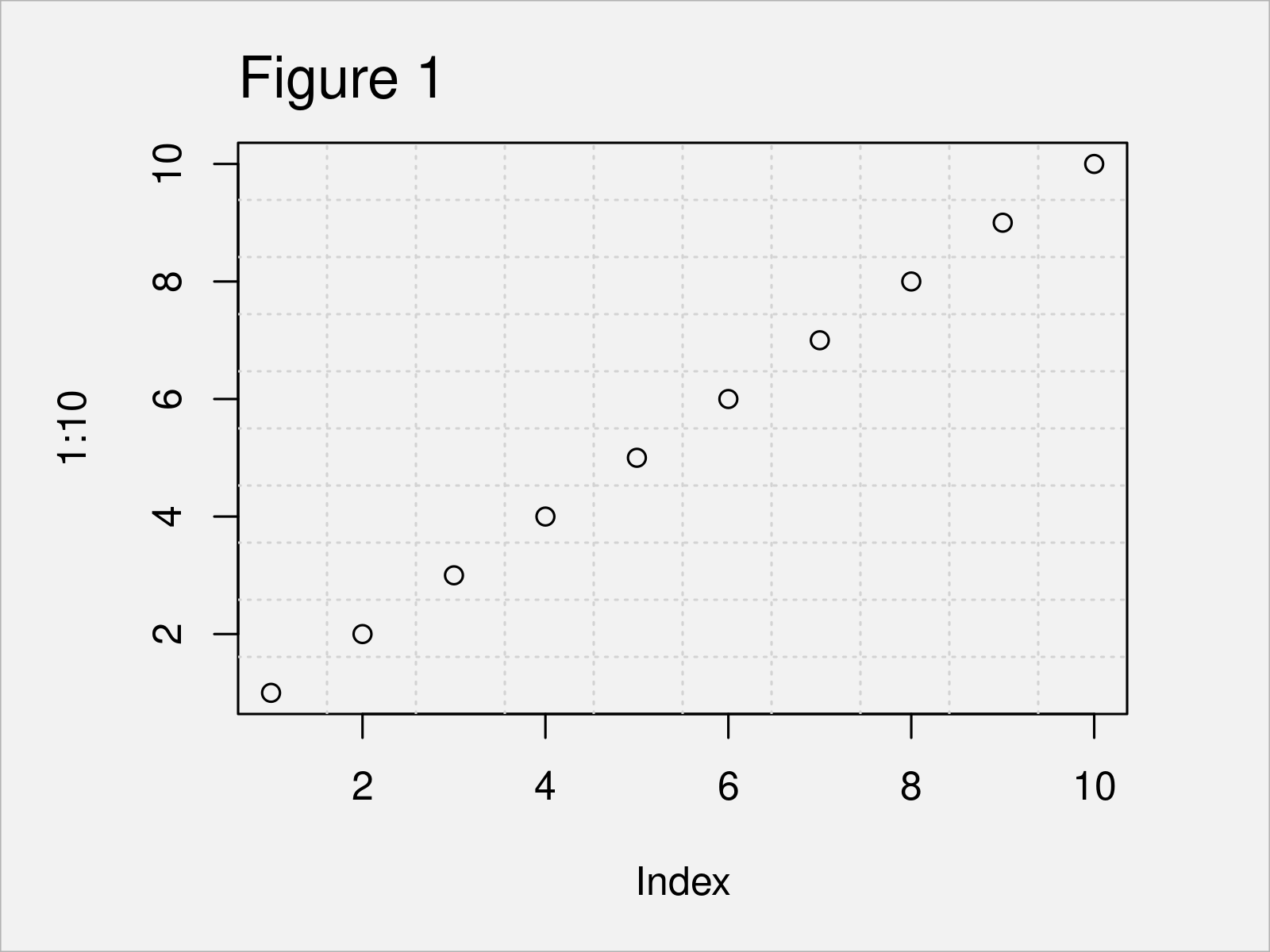 r graph figure 1 add grid line consistent ticks on axis r