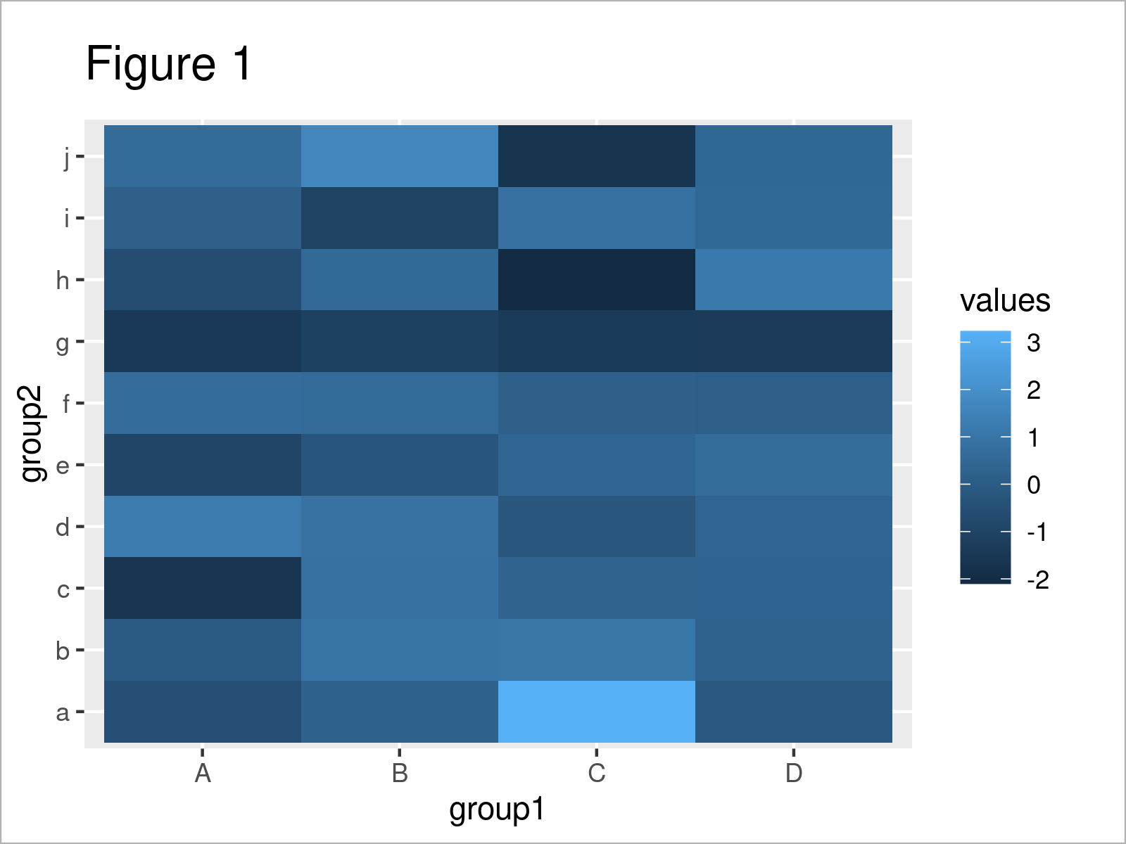 r graph figure 1 add values heatmap