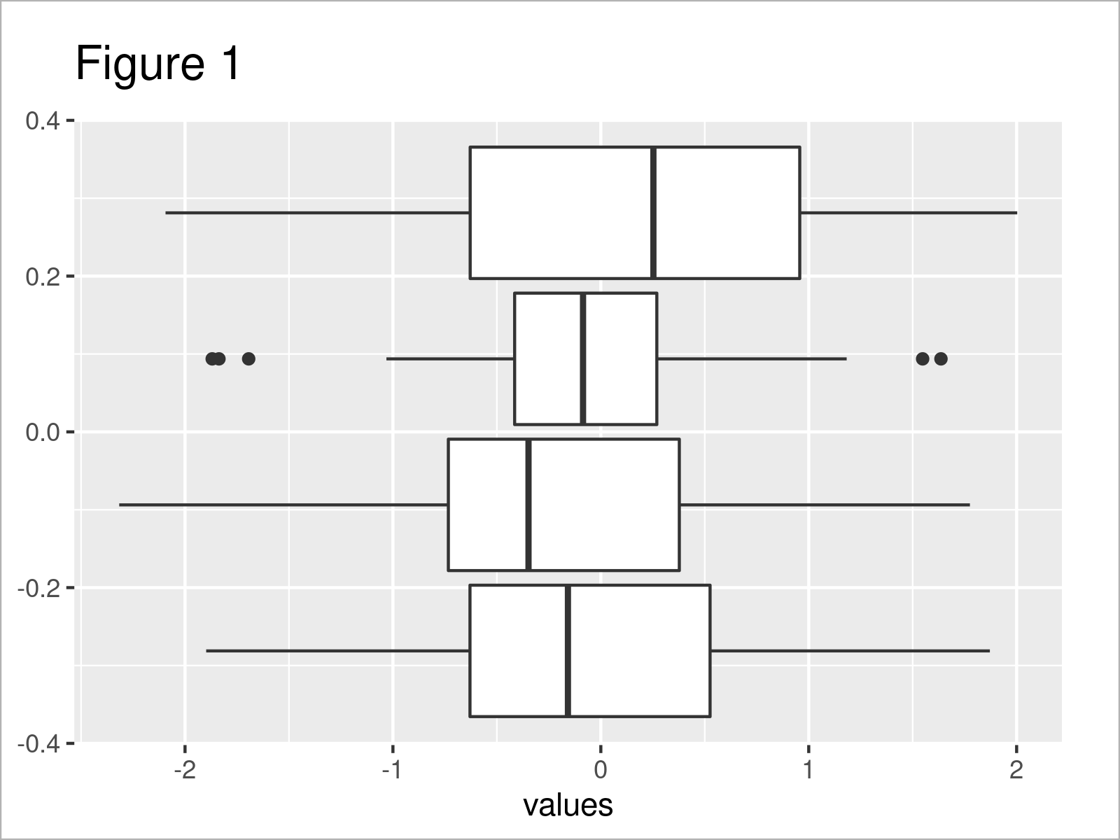 r graph figure 1 add whiskers ggplot2 boxplot