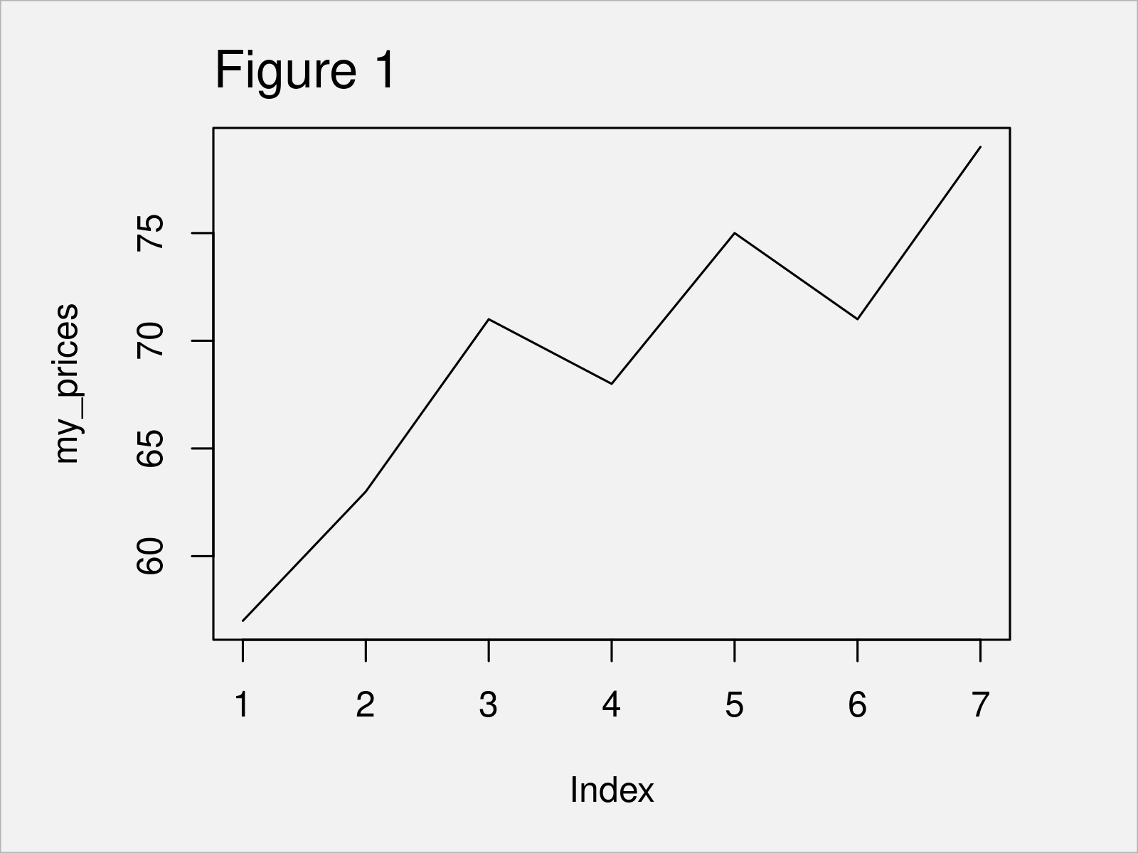 r graph figure 1 calculate price return