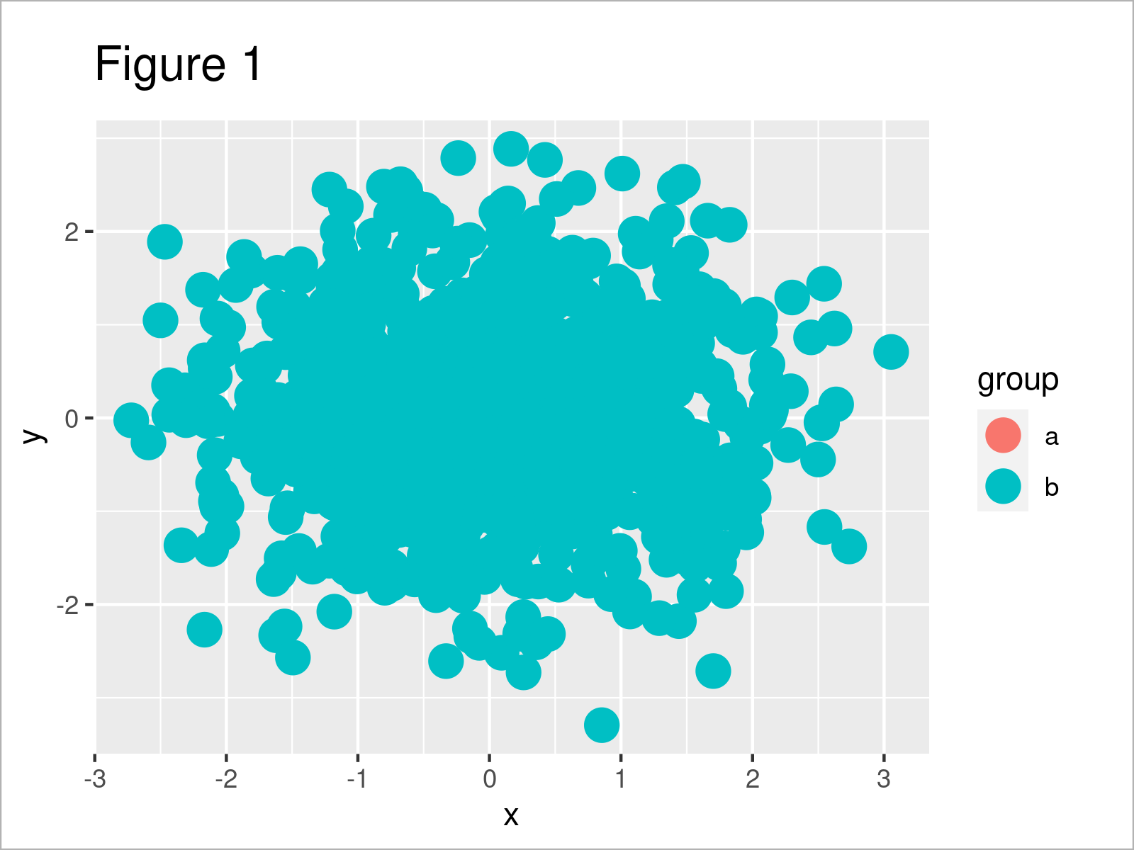 r graph figure 1 change drawing order points ggplot2 r