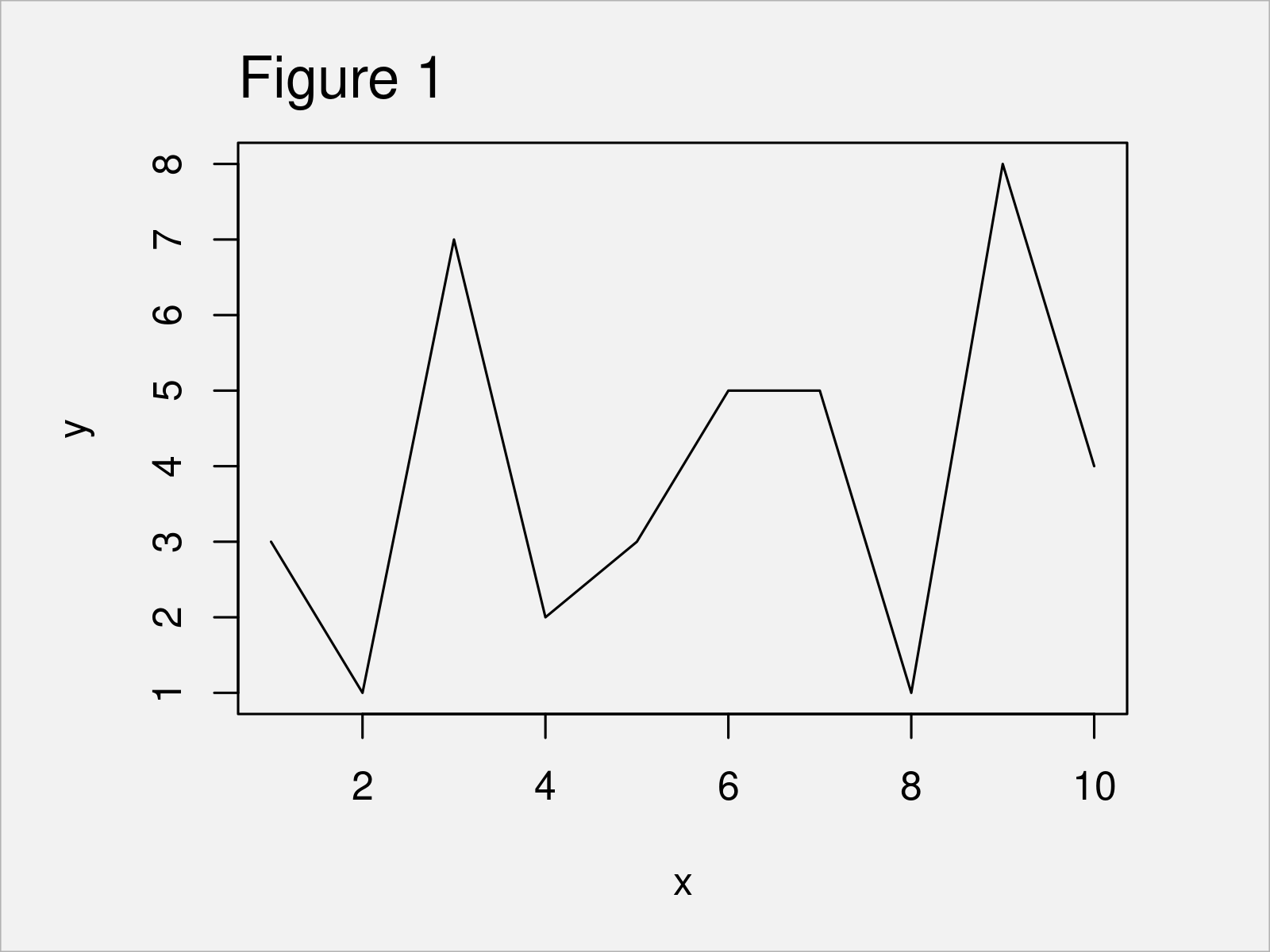 r graph figure 1 change line type base