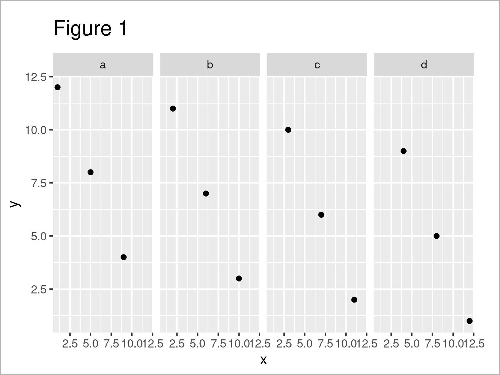 r graph figure 1 move ggplot2 facet labels bottom r