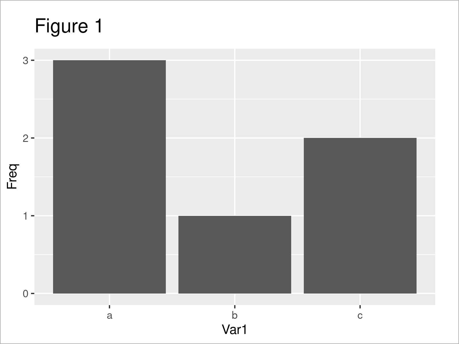 r graph figure 1 plot table object