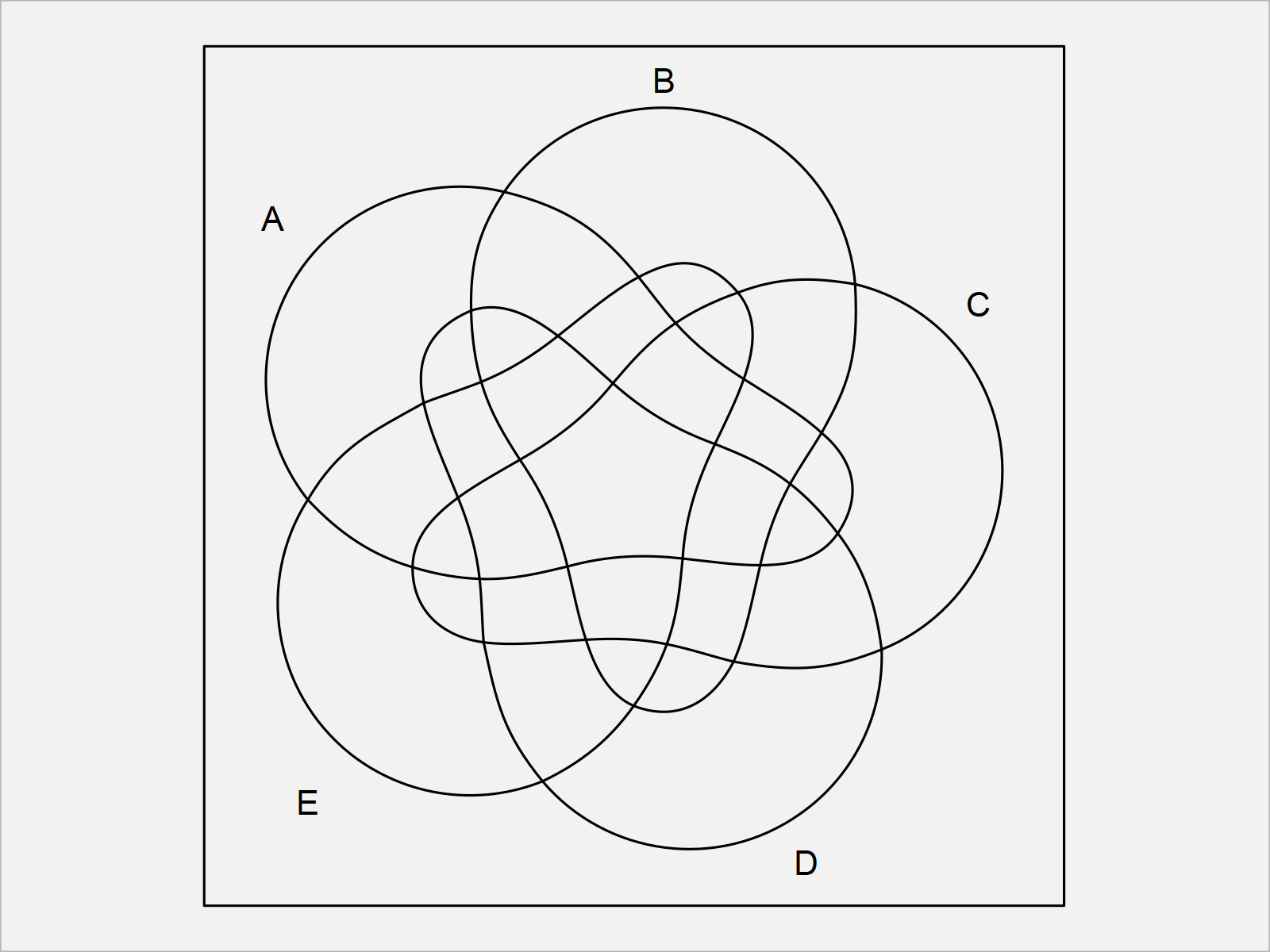 r graph figure 1 venn r package programming language