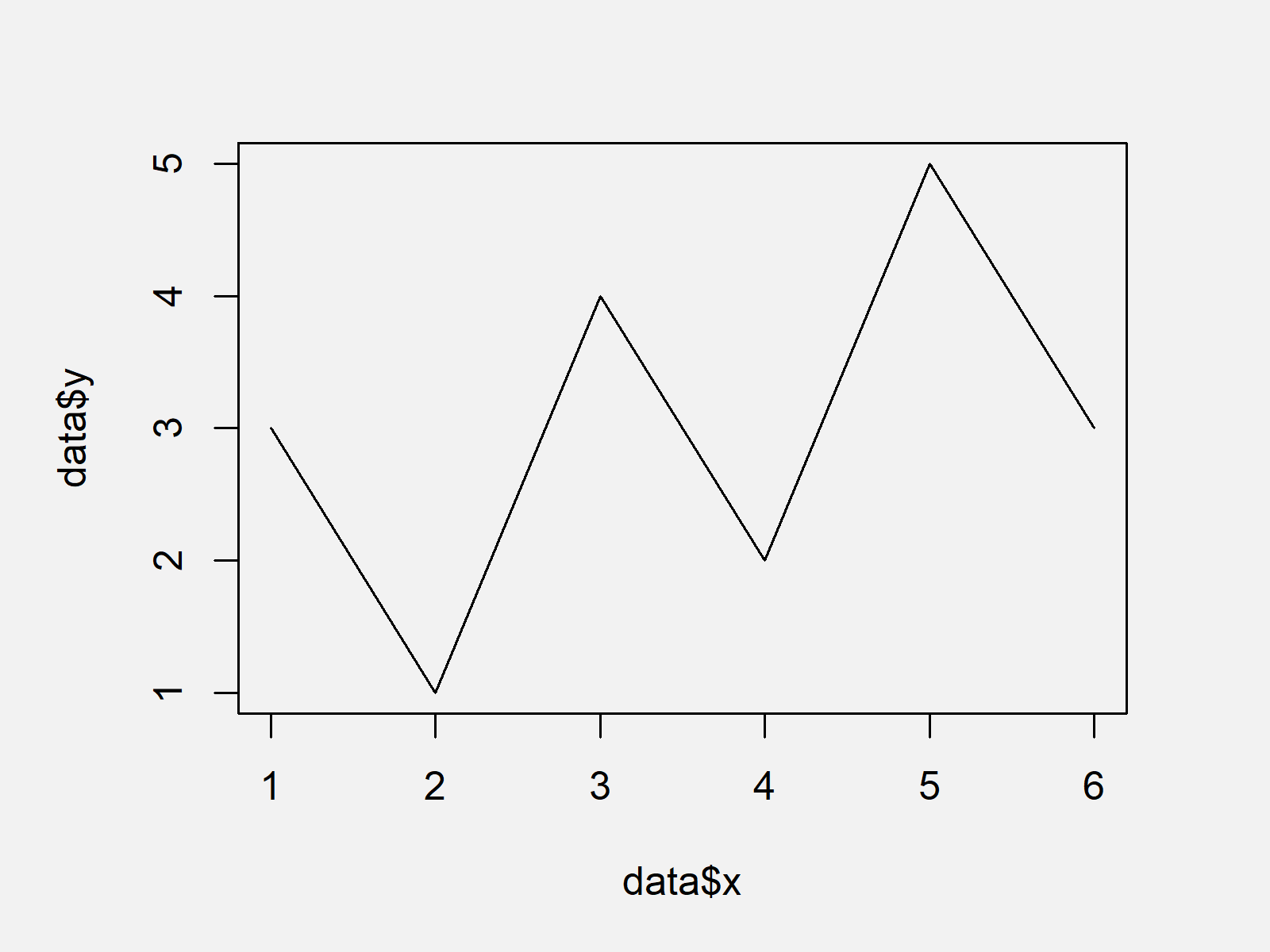 r graph figure 1 combine base r ggplot2 lattice plots