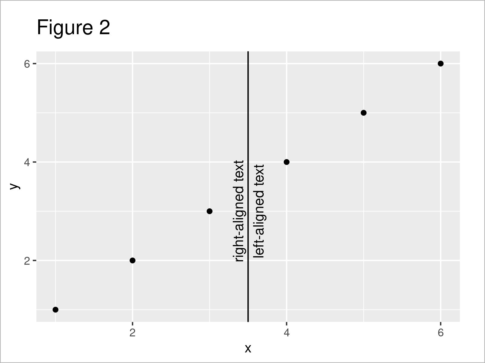 r graph figure 2 align text line ggplot2
