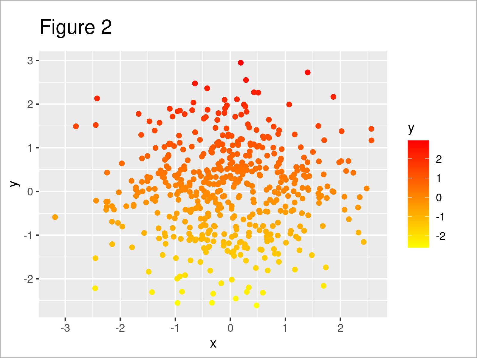r graph figure 2 change continuous color range ggplot2 r