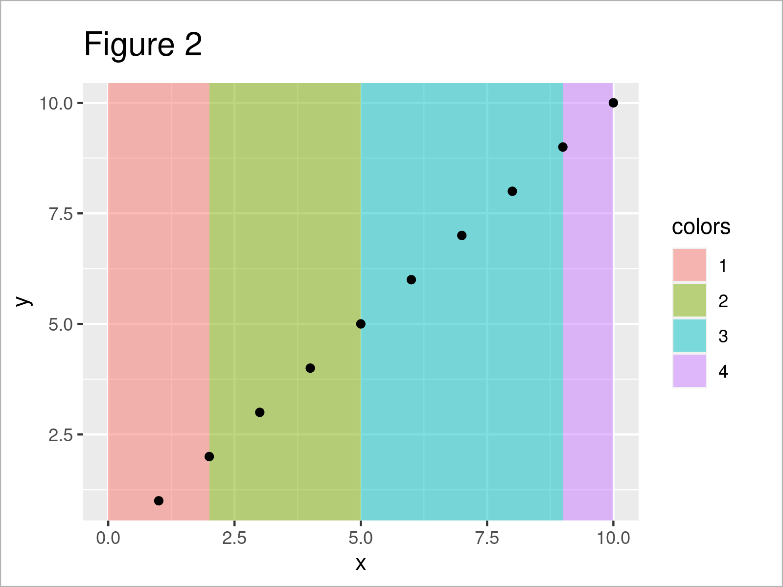 r graph figure 2 draw ggplot2 different background colors region r