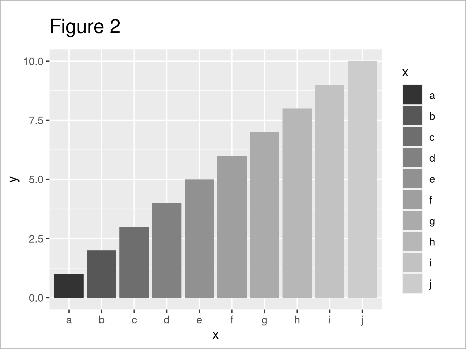 r graph figure 2 draw ggplot2 greyscale