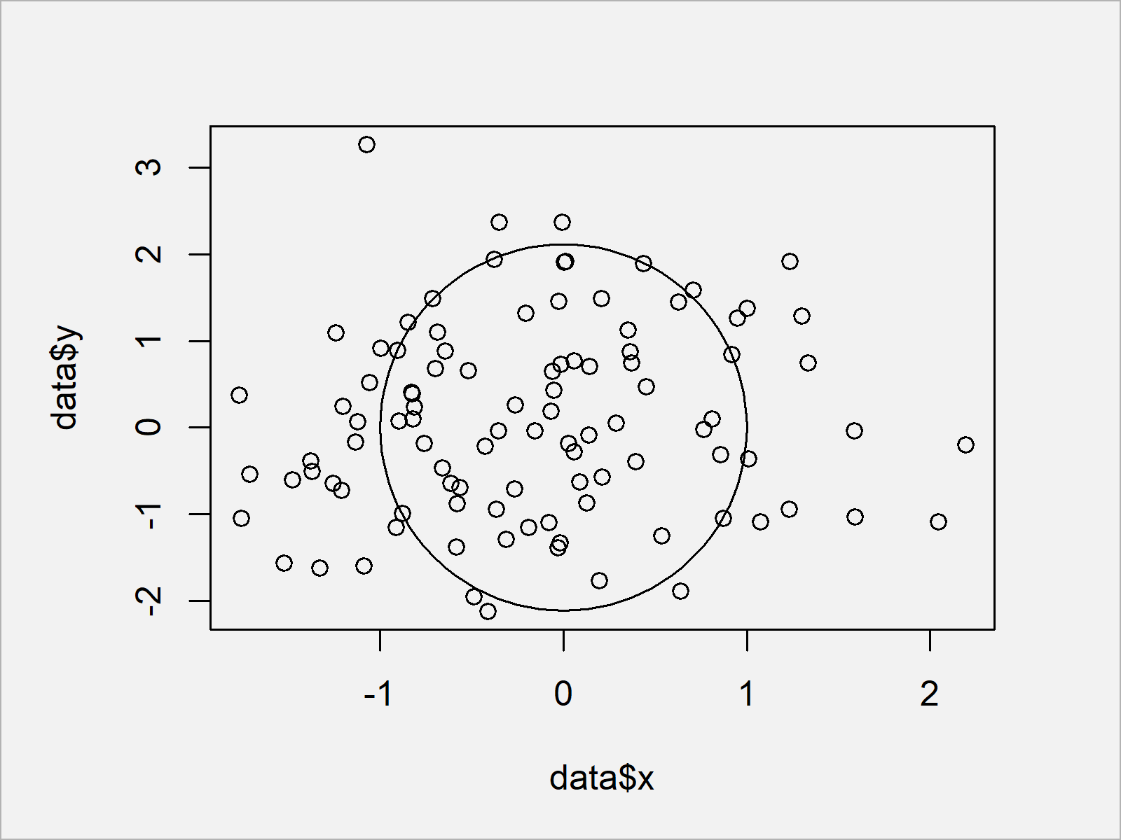 r graph figure 2 draw circle