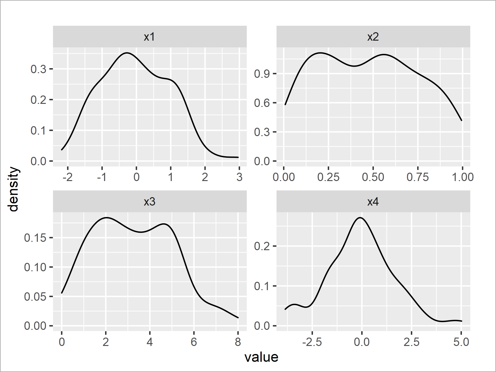r graph figure 2 histogram density for each column data frame r