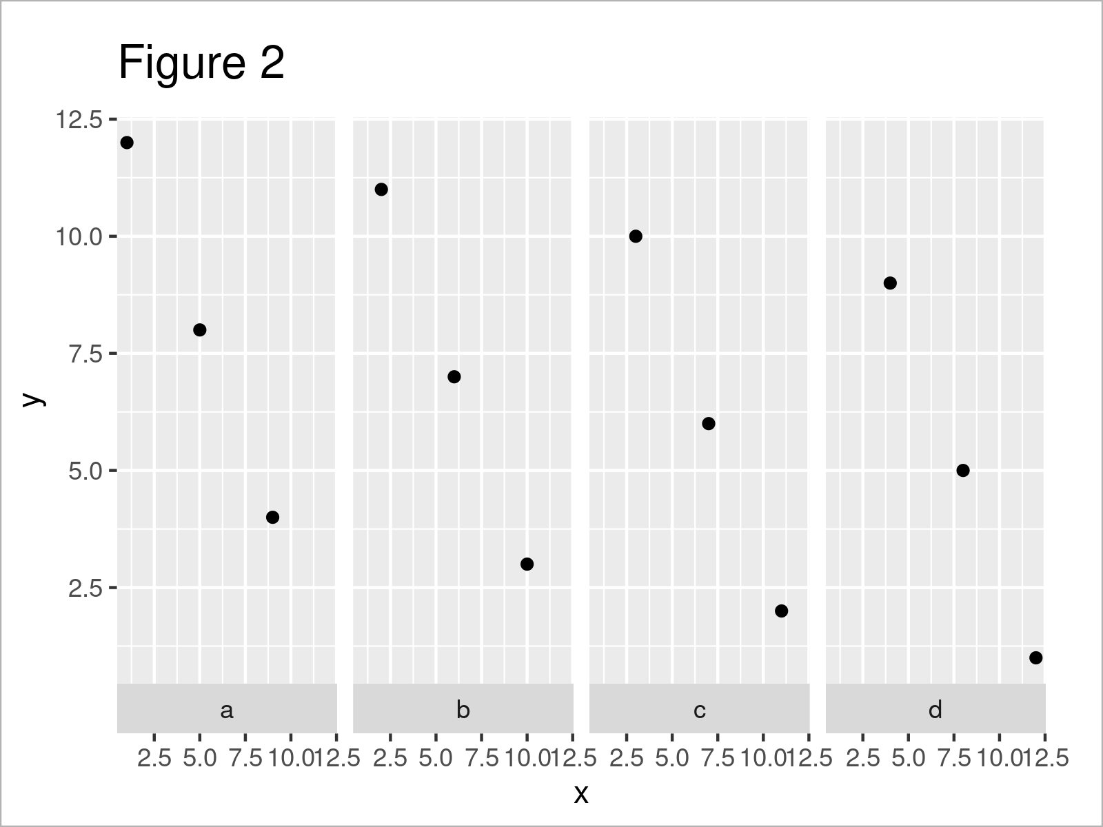 r graph figure 2 move ggplot2 facet labels bottom r