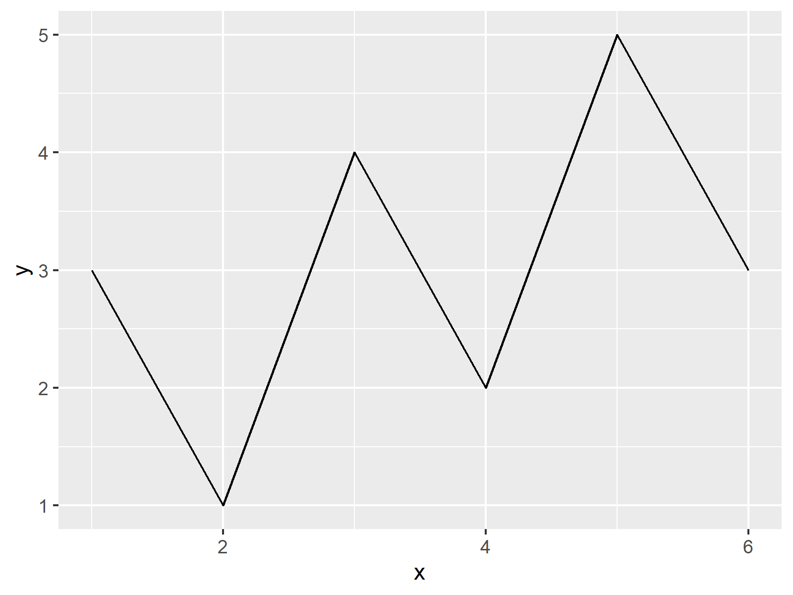 r graph figure 2 combine base r ggplot2 lattice plots