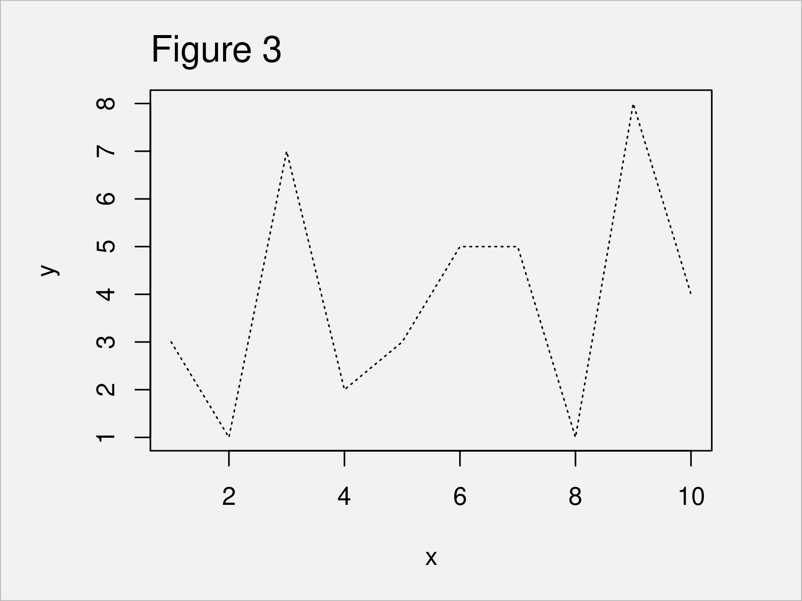 r graph figure 3 change line type base