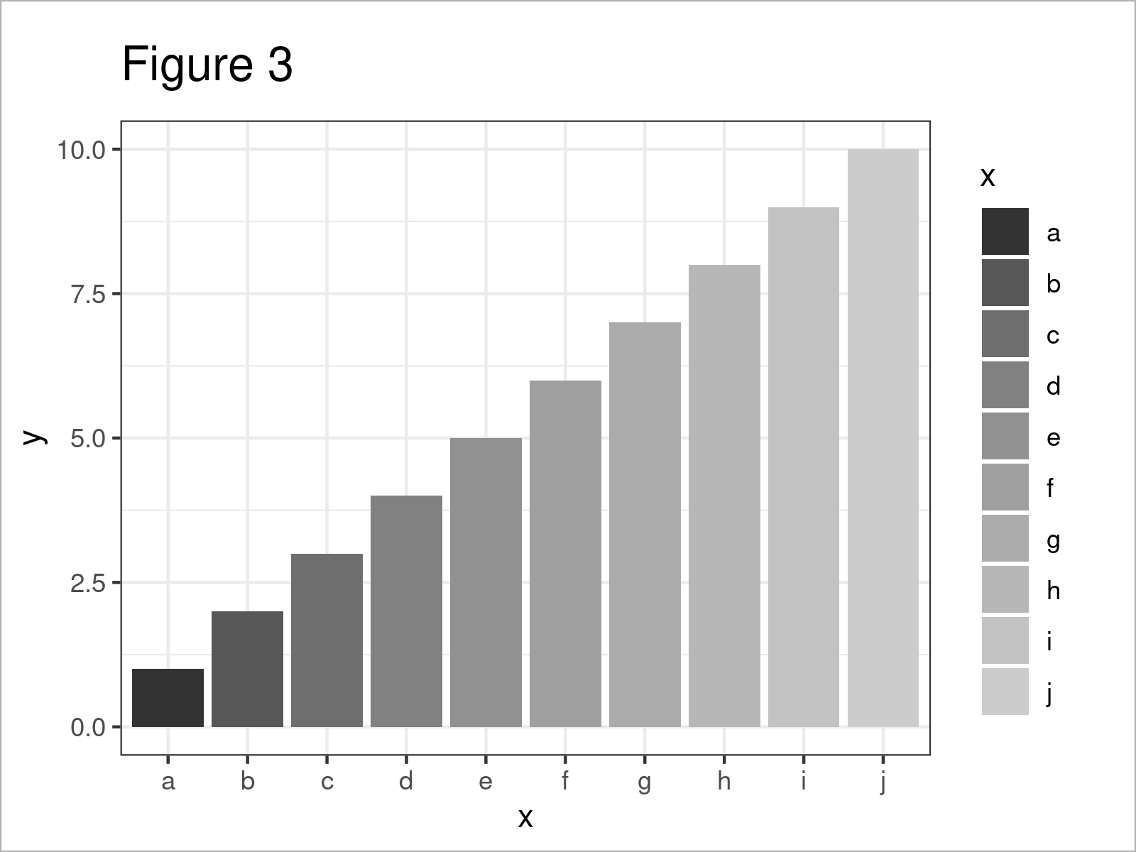r graph figure 3 draw ggplot2 greyscale
