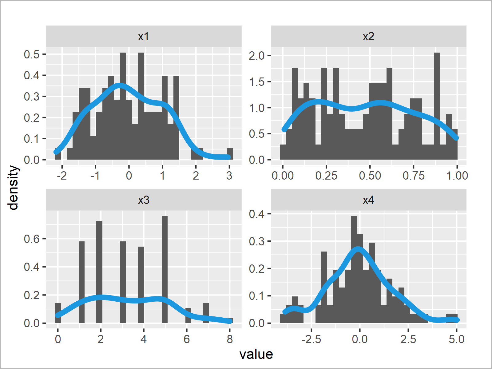 r graph figure 3 histogram density for each column data frame r