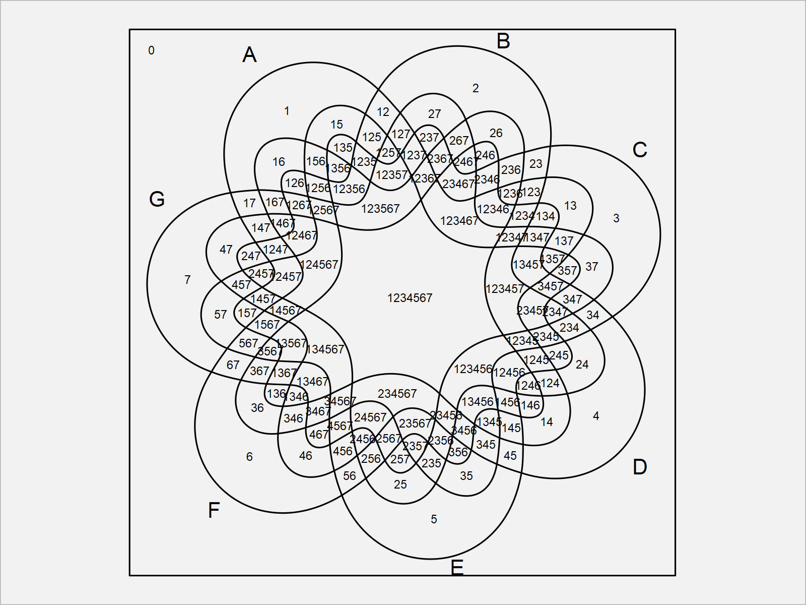 r graph figure 4 venn r package programming language