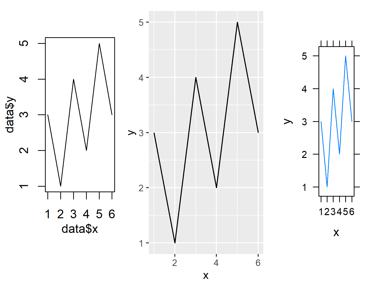 r graph figure 5 combine base r ggplot2 lattice plots