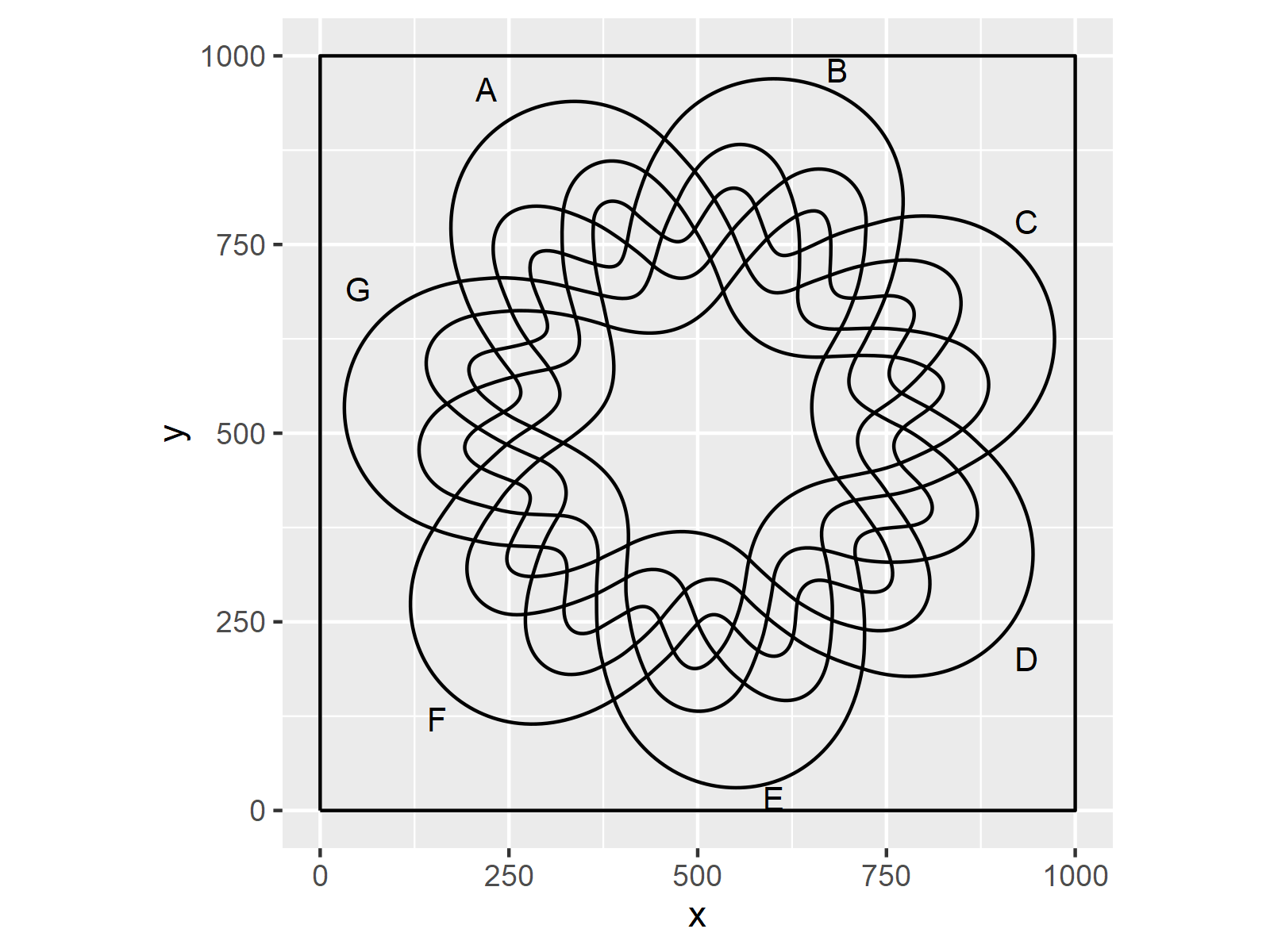 r graph figure 8 venn r package programming language