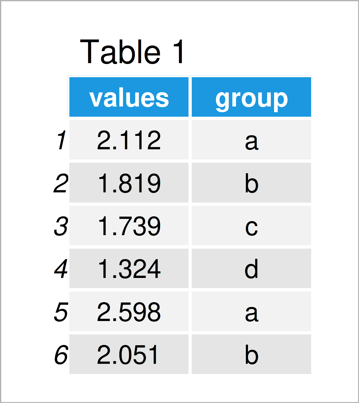 table 1 data frame add standard error bars barchart r