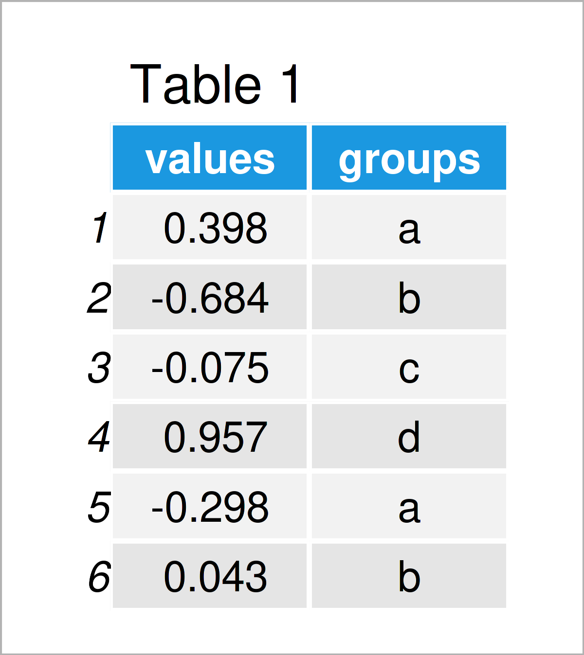 table 1 data frame add whiskers ggplot2 boxplot