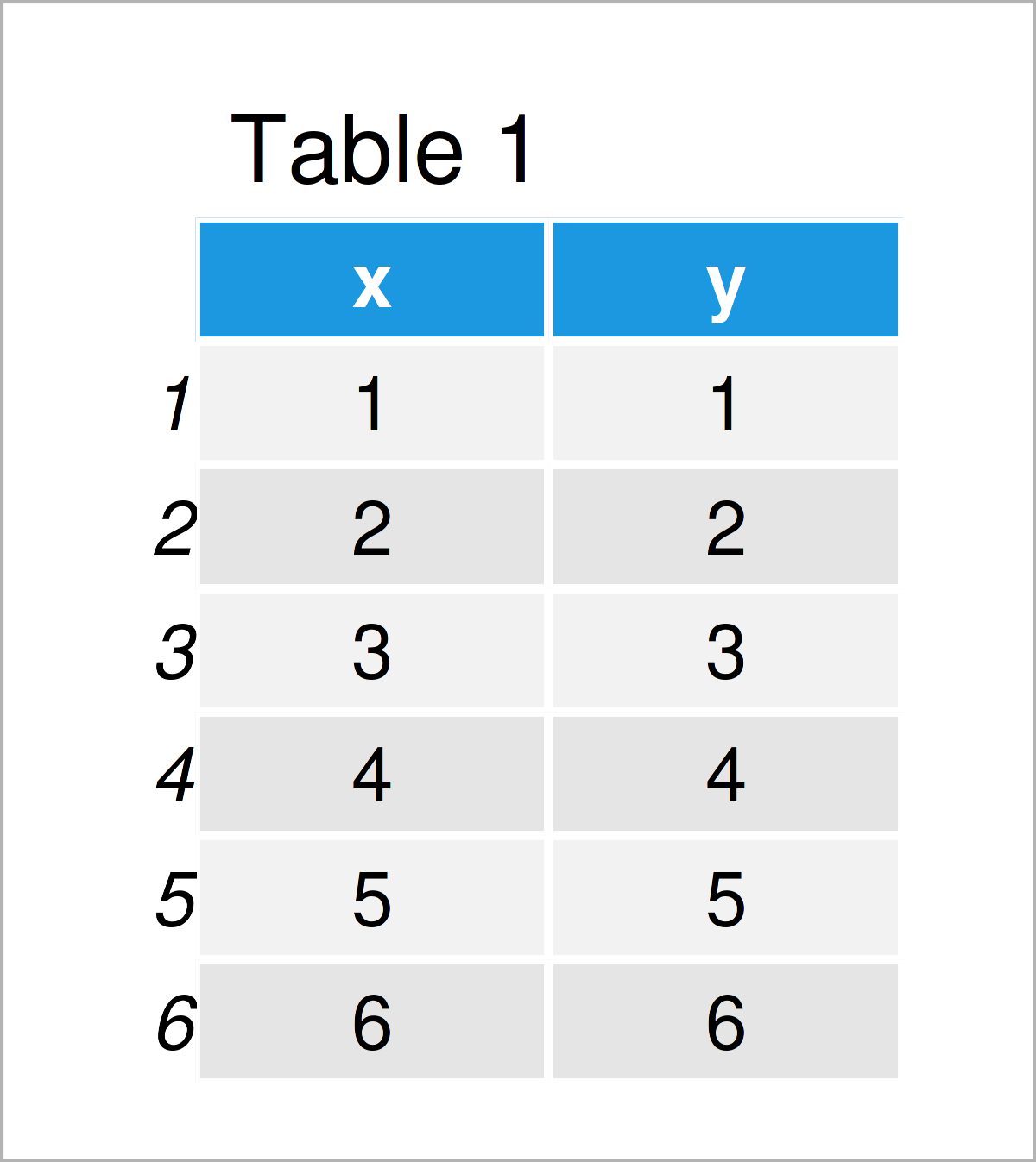 table 1 data frame align text line ggplot2