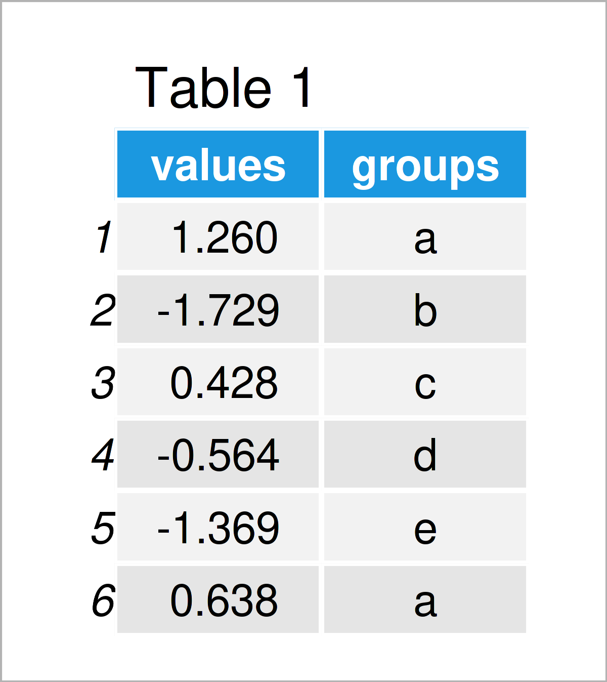 table 1 data frame calculate multiple summary statistics r