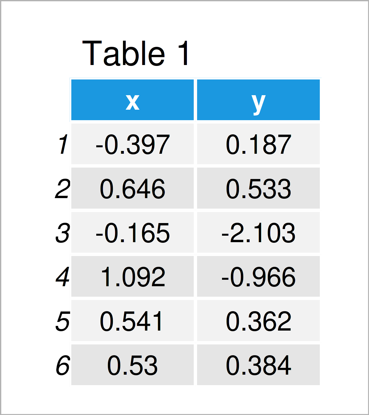 table 1 data frame change continuous color range ggplot2 r
