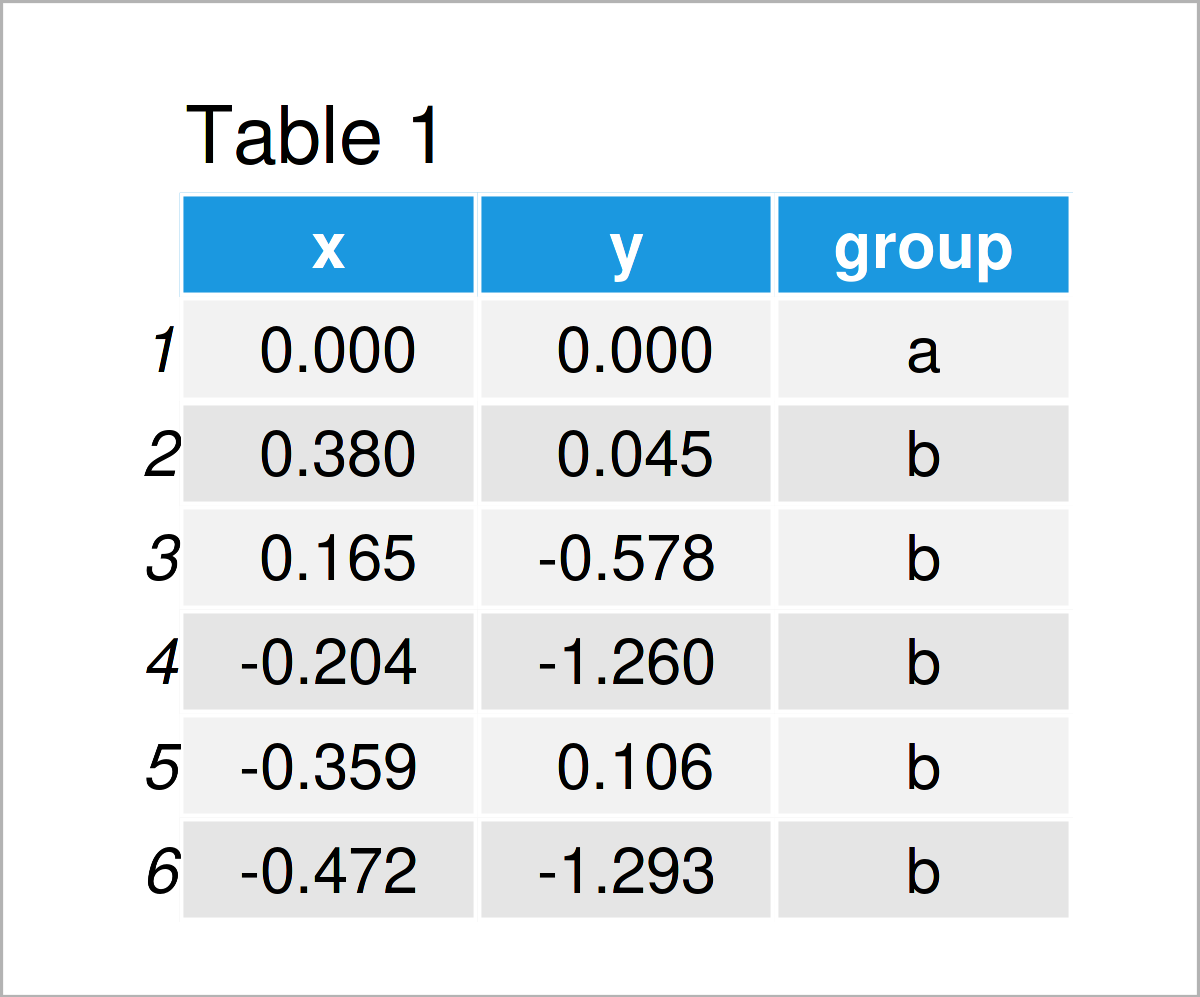 table 1 data frame change drawing order points ggplot2 r