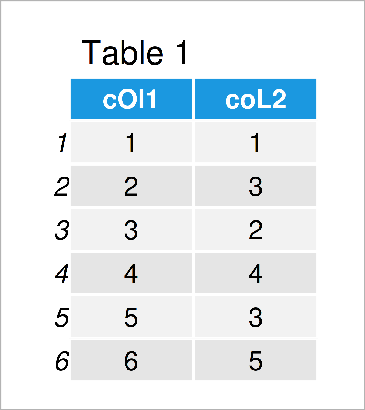 table 1 data frame change letter case column names r