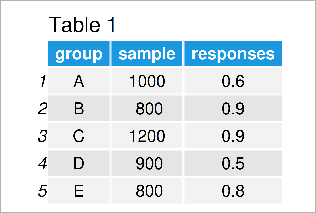 table 1 data frame combine ggplot2 line barchart double axis r